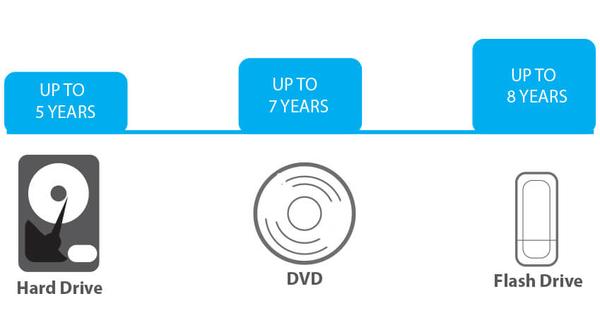 long-term-data-storage-with-cloud-archive-solution-archive360